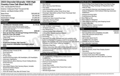 2023 Chevrolet Silverado 1500 High Country